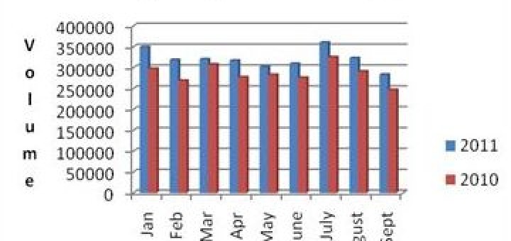 Visitors arrival Jan-Sep 2011