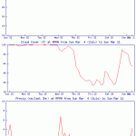 Aicraft Crash in Camiguin – update3