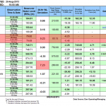 La Mesa dam critical