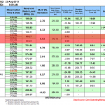 Typhoon TRAMI / Maring made landfall – La Mesa Dam still overflowing