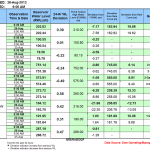 Tropical Depression “91W / Nando” 560 km east of Baler, Aurora