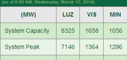 National Grid Corporation of the Philippines
