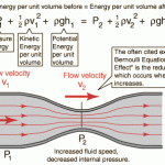 A look back on “Queenie”