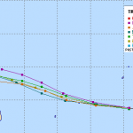 Typhoon MAYSAK – short update