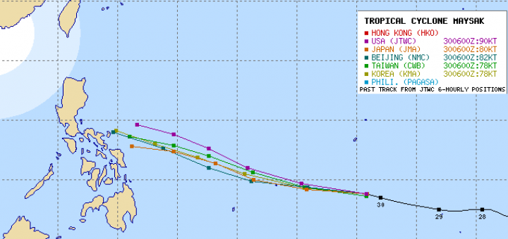 Typhoon MAYSAK
