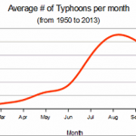 Topical Depression approaching
