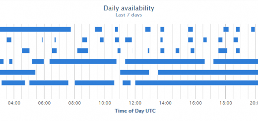 CAMTECO Internet Disaster