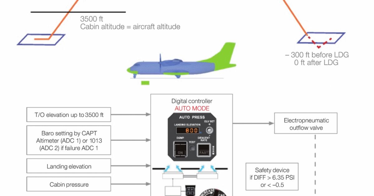 Diving & Flying be cautious ! News from the Philippines