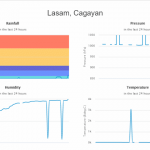 Tropical Storm NIDA / Carina now at the northern end of Luzon
