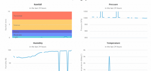 Noah Lasam Gagayan station