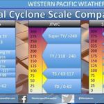 Severe Tropical Storm PHANFONE/Ursula – update