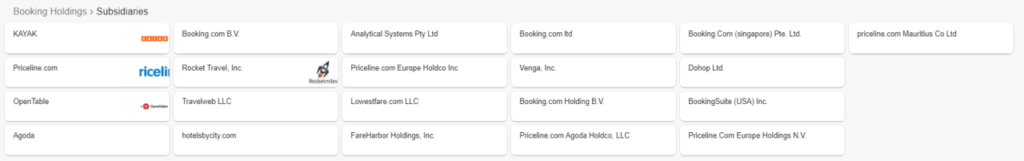 Booking Holdings subsidiaries
