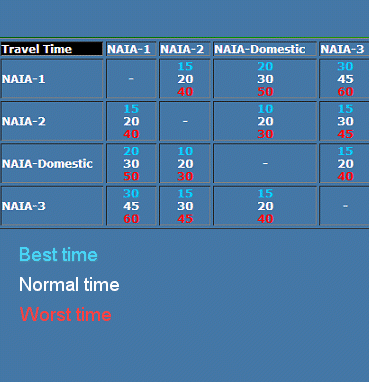 Manila Transfer Time Table