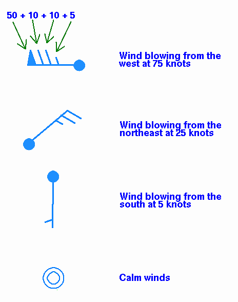 wind flags